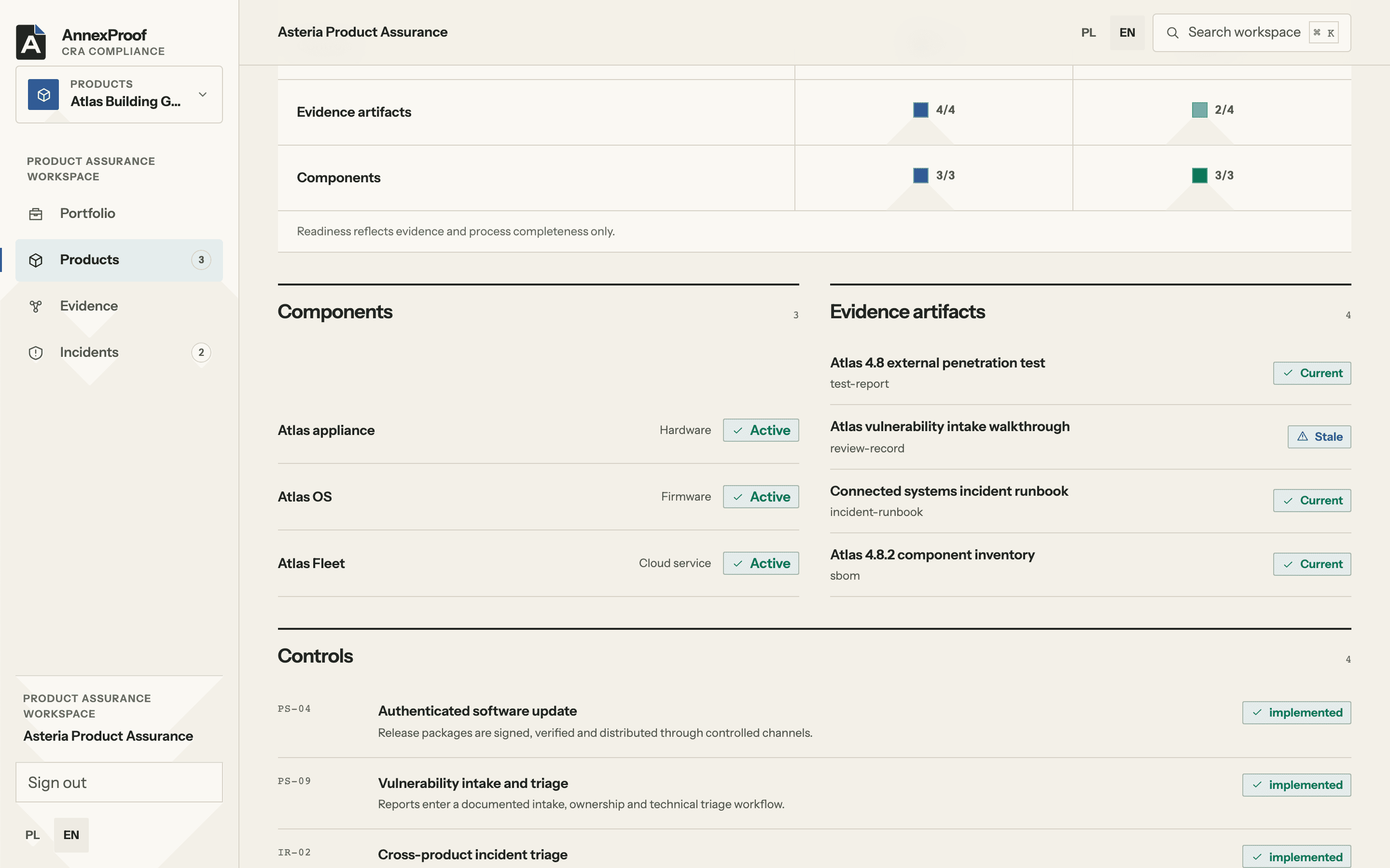 Release coverage: Components, evidence artefacts and controls, each with its currency status.