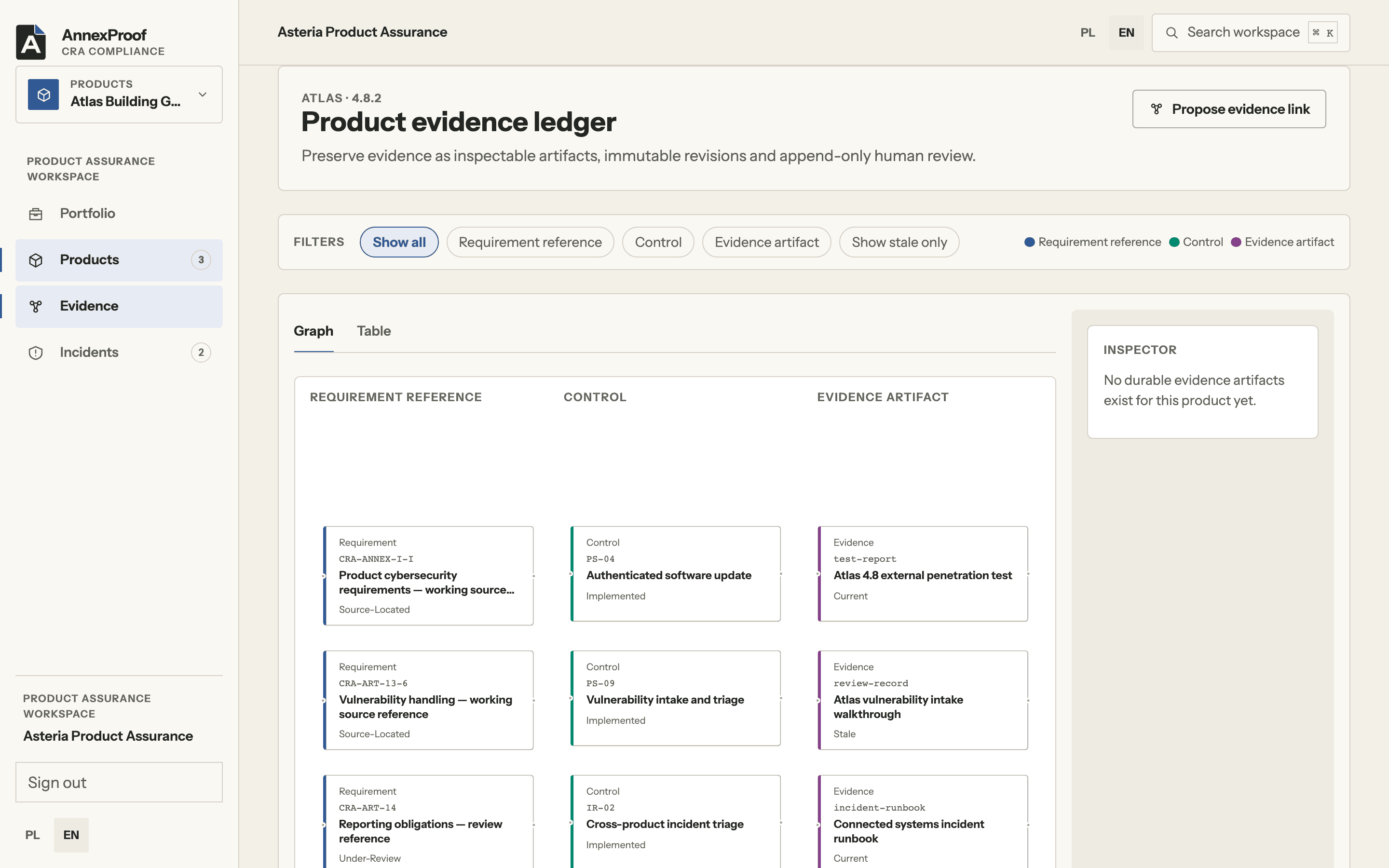 Evidence register: The requirement → control → evidence graph with immutable revisions and review history.