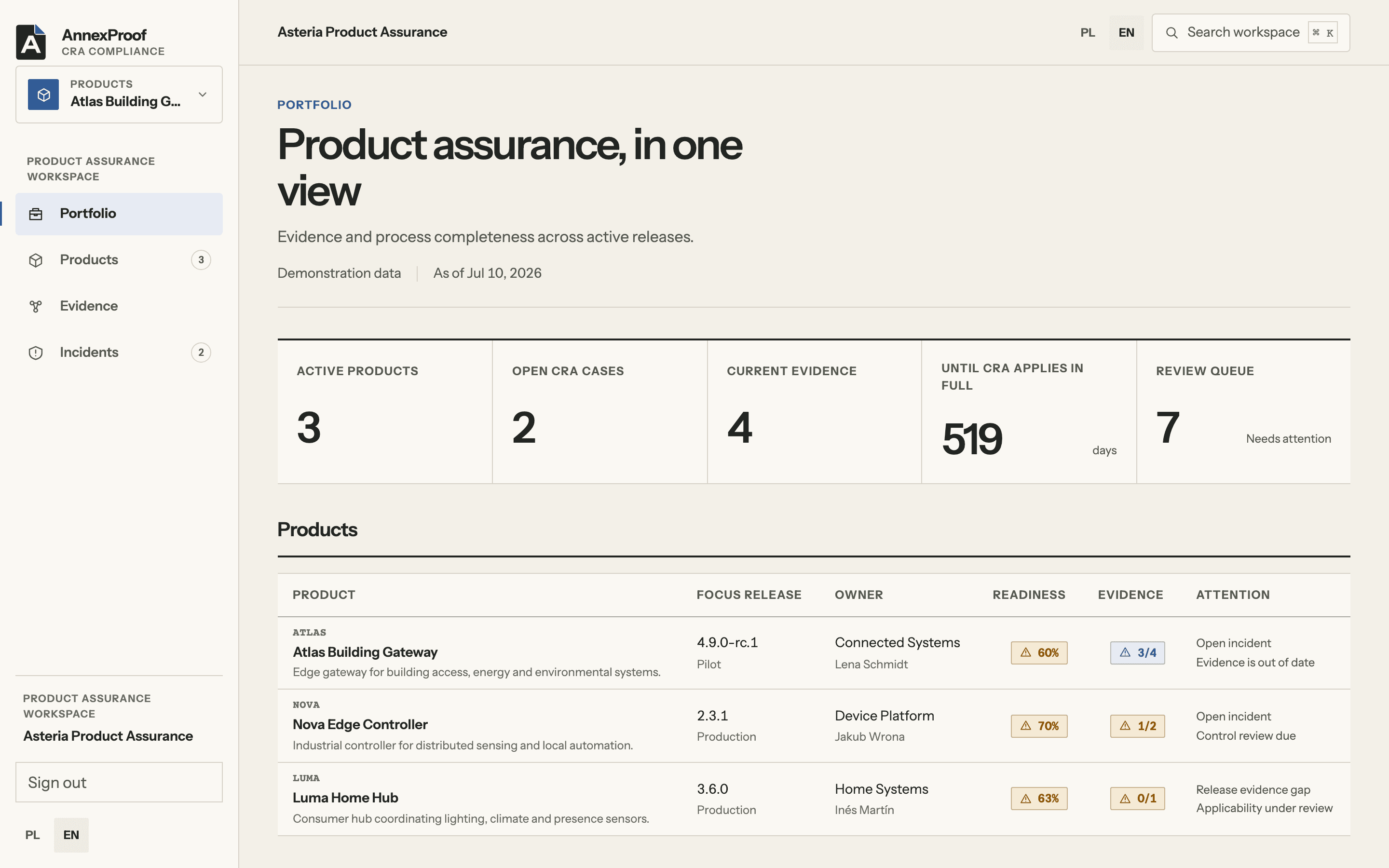 Portfolio: Every product, open CRA cases and the review queue in one view.