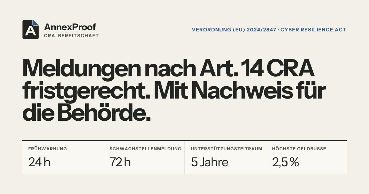AnnexProof: CRA-Bereitschaft, die Sie belegen können